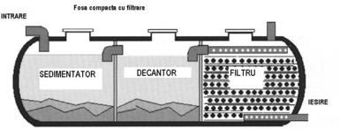 FOSA SEPTICA CU FILTRU (PE+FIBRA S) 1245 LITRI  